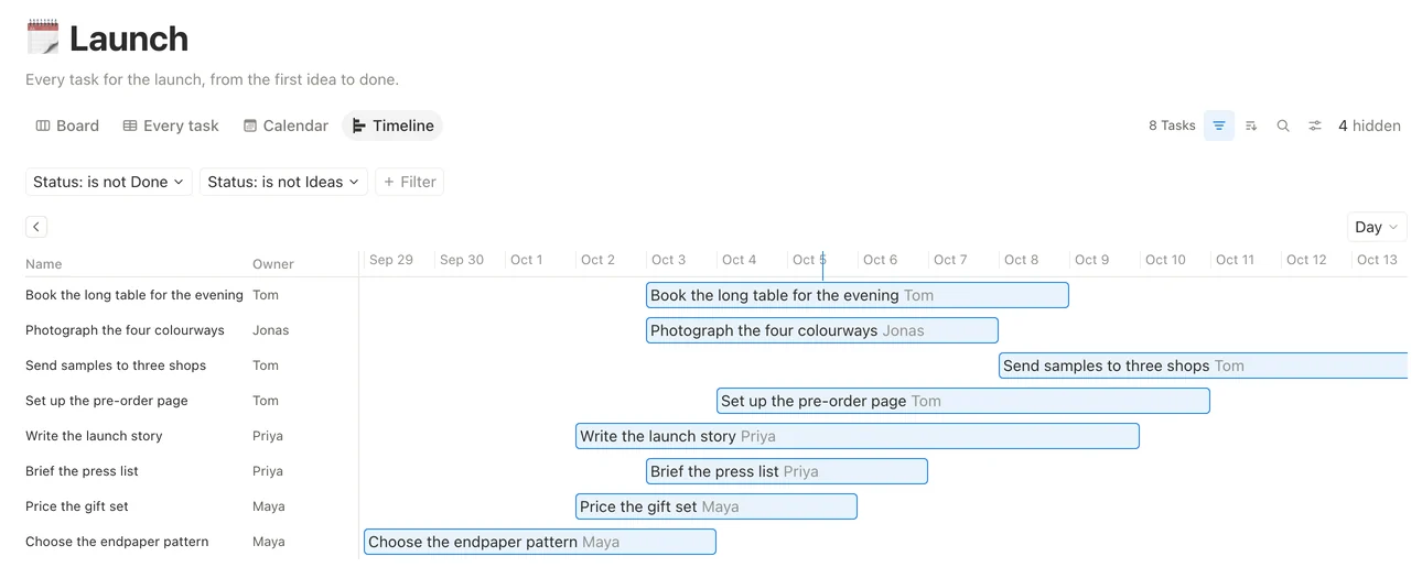 The launch's tasks as a timeline: eight bars across the first fortnight of October, each with its owner's name.